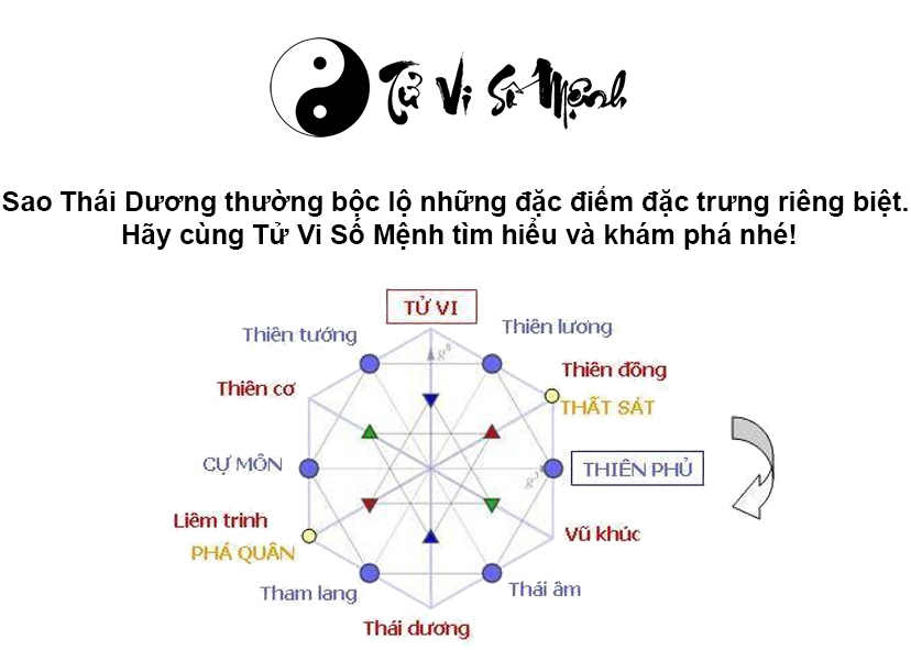 Sao Thái Dương là gì và những điều cần biết về sao Thái Dương