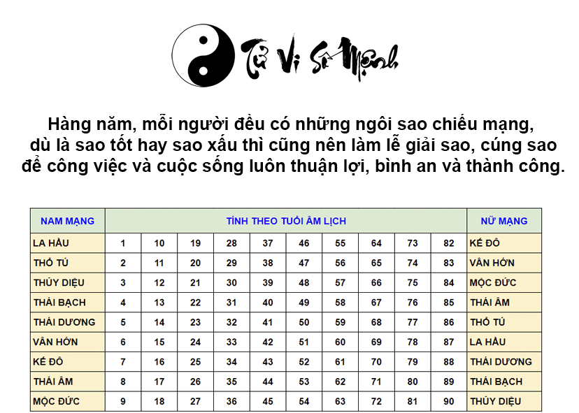 Sao Thổ Tú là gì và chiếu mạng những năm tuổi nào