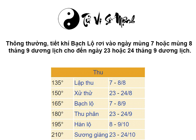 Đặc điểm và ý nghĩa tiết khí Bạch Lộ