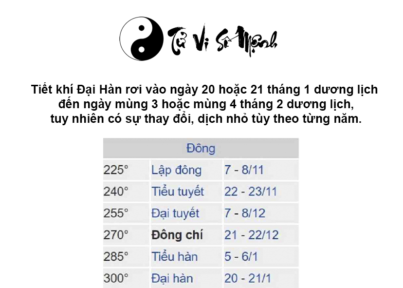 Tiết khí Đại Hàn là gì và ý nghĩa của tiết khí Đại Hàn