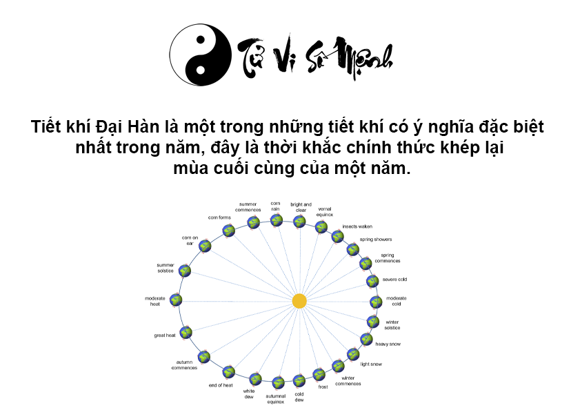 Tiết khí Đại Hàn là gì và ý nghĩa của tiết khí Đại Hàn