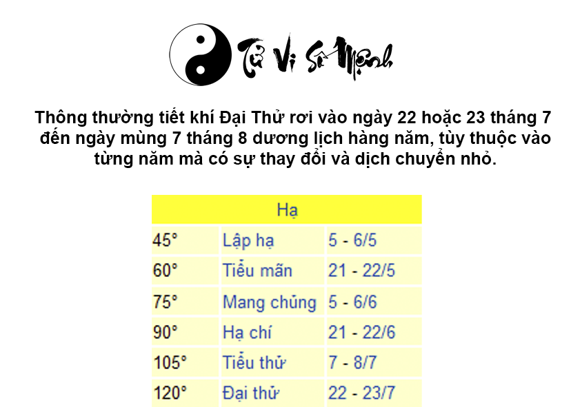 Đặc điểm và ý nghĩa tiết khí Đại Thử