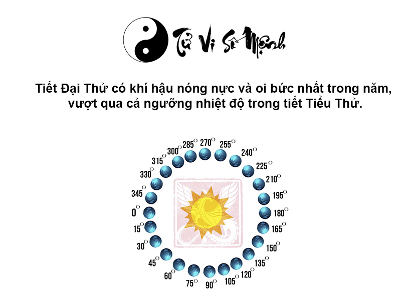 Đặc điểm và ý nghĩa tiết khí Đại Thử