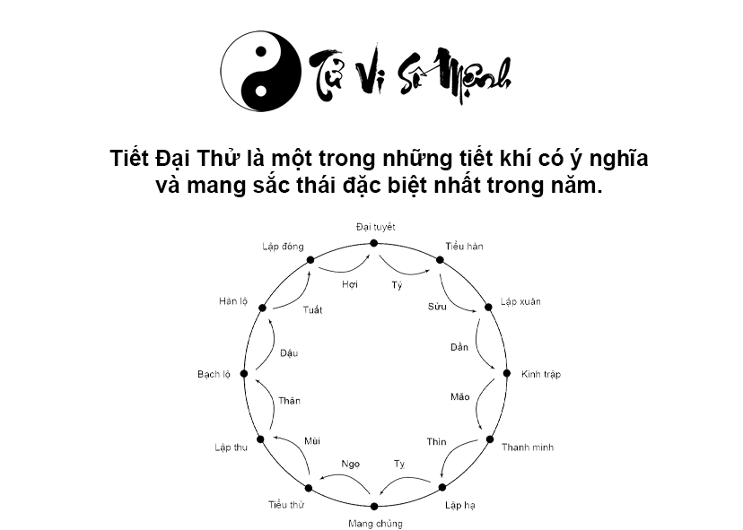 Đặc điểm và ý nghĩa tiết khí Đại Thử