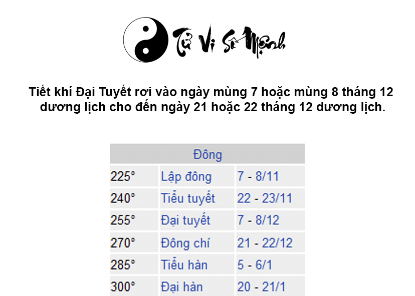 Đặc điểm và ý nghĩa tiết khí Đại Tuyết