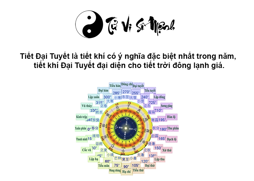 Đặc điểm và ý nghĩa tiết khí Đại Tuyết
