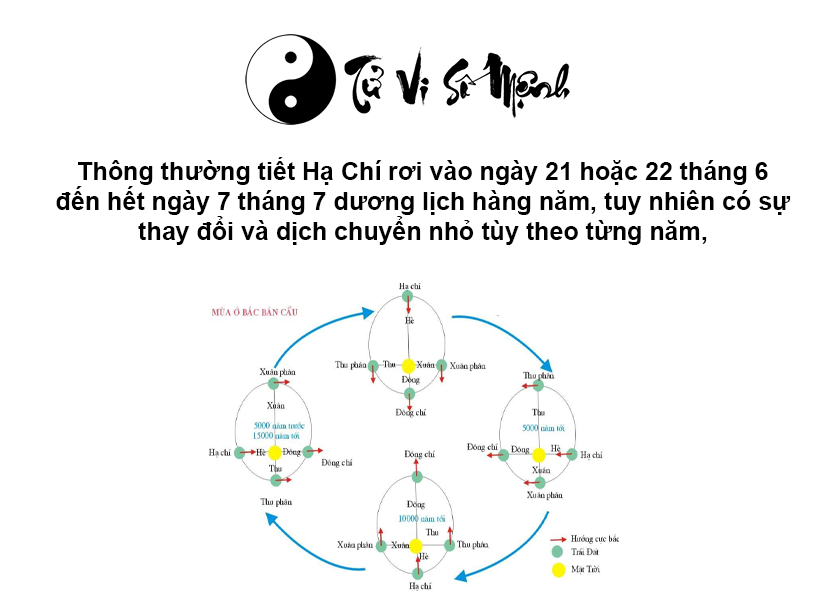 Tiết khí Hạ Chí là ngày nào và ý nghĩa đối với con người