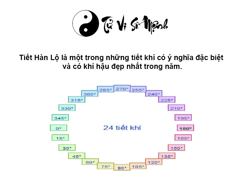 Đặc điểm và ý nghĩa của tiết khí Hàn Lộ