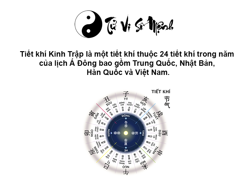 Tiết khí Kinh Trập có đặc điểm và ý nghĩa gì