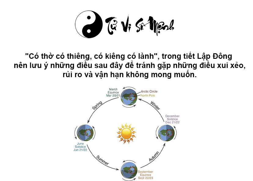 Đặc điểm và ý nghĩa tiết khí Lập Đông