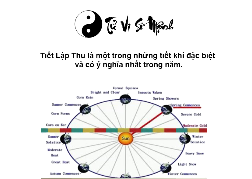 Đặc điểm và ý nghĩa của tiết khí Lập Thu