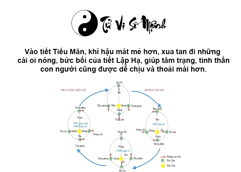 Đặc điểm và ý nghĩa của tiết khí Tiểu Mãn