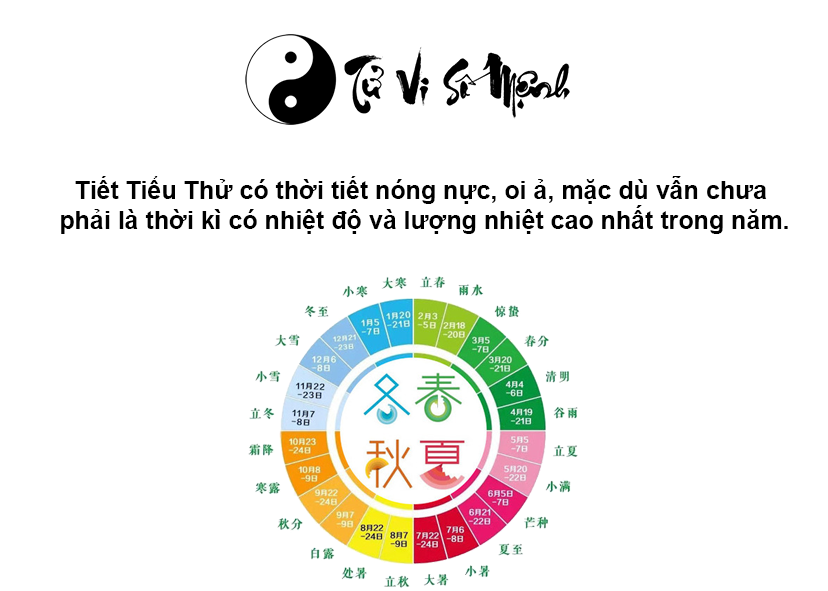 Đặc điểm và ý nghĩa tiết khí Tiểu Thử
