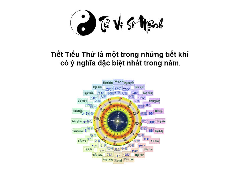 Đặc điểm và ý nghĩa tiết khí Tiểu Thử