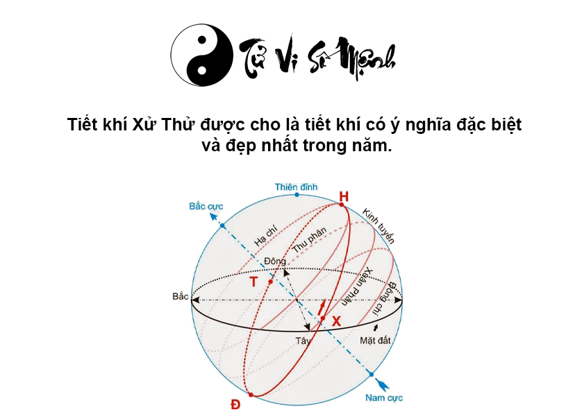 Nguồn gốc và ý nghĩa của tiết khí Xử Thử