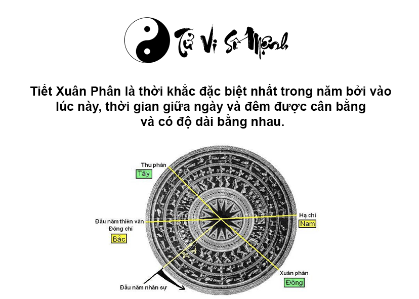 Đặc điểm và ý nghĩa của tiết khí Xuân Phân