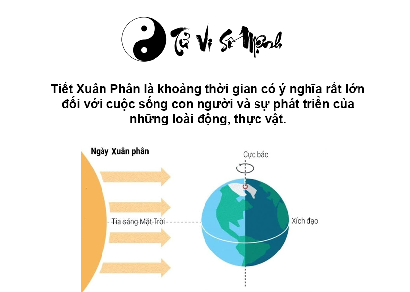 Đặc điểm và ý nghĩa của tiết khí Xuân Phân