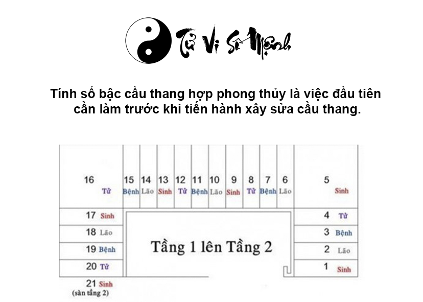 Cách tính bậc cầu thang hợp phong thủy