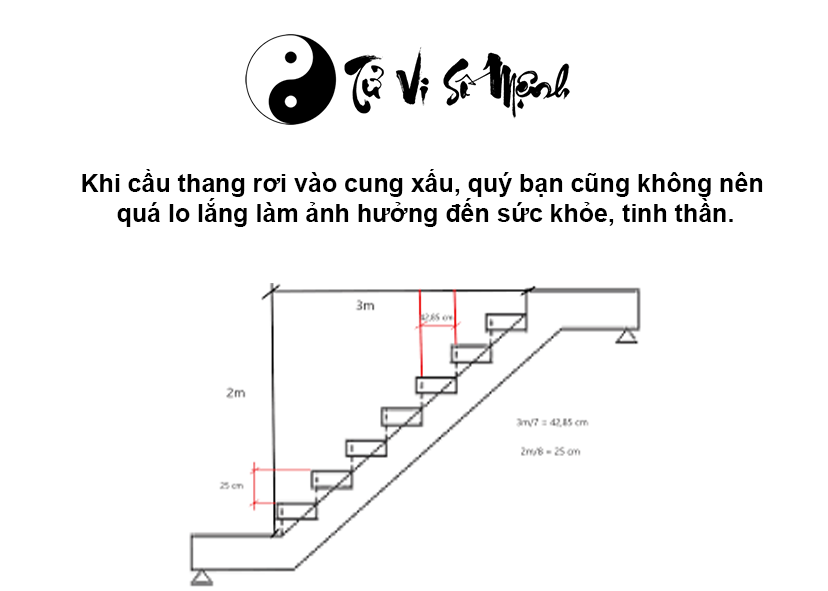 Cách tính bậc cầu thang hợp phong thủy