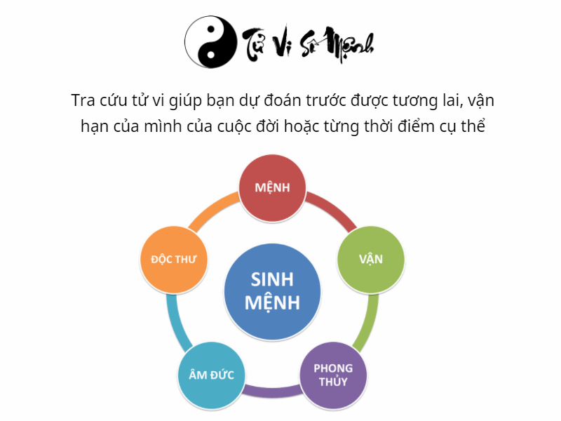 tử vi, tra cứu tử vi, tra cứu phong thủy, tra cứu tử vi phong thủy, phong thủy, tra cứu