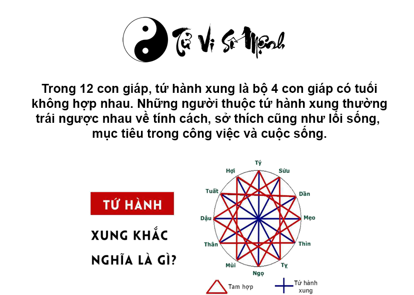 Tứ hành xung là gì và ý nghĩa của tuổi tứ hành xung