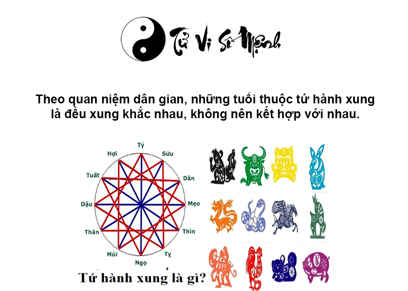 Tứ hành xung là gì và ý nghĩa của tuổi tứ hành xung