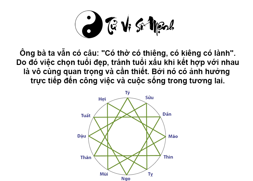 Tứ hành xung là gì và ý nghĩa của tuổi tứ hành xung