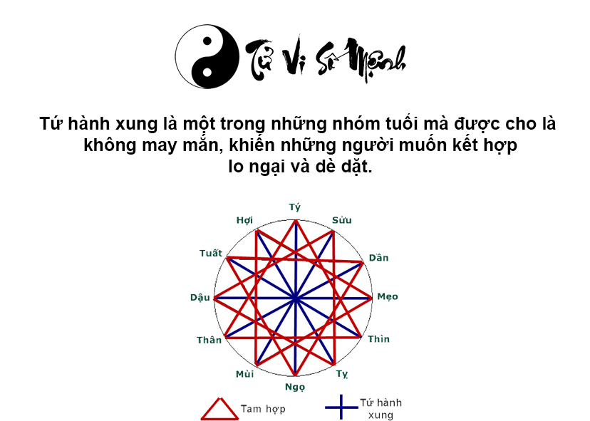 Tứ hành xung là gì và ý nghĩa của tuổi tứ hành xung