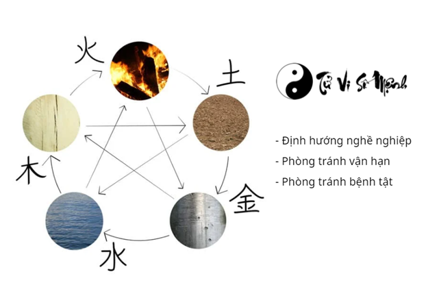 tử vi, xem tử vi, tử vi chuyên sâu, xem tử vi chuyên sâu