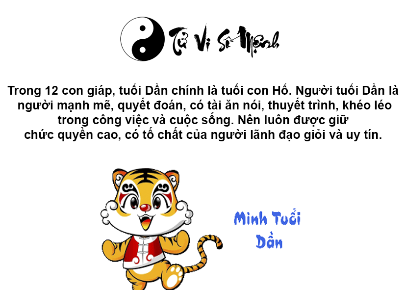 Tuổi Dần là con gì và người tuổi Dần sinh năm bao nhiêu