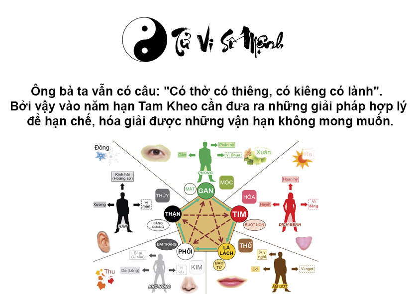 Hạn Tam Kheo l&agrave; g&igrave; v&agrave; c&aacute;ch h&oacute;a giải hạn Tam Kheo