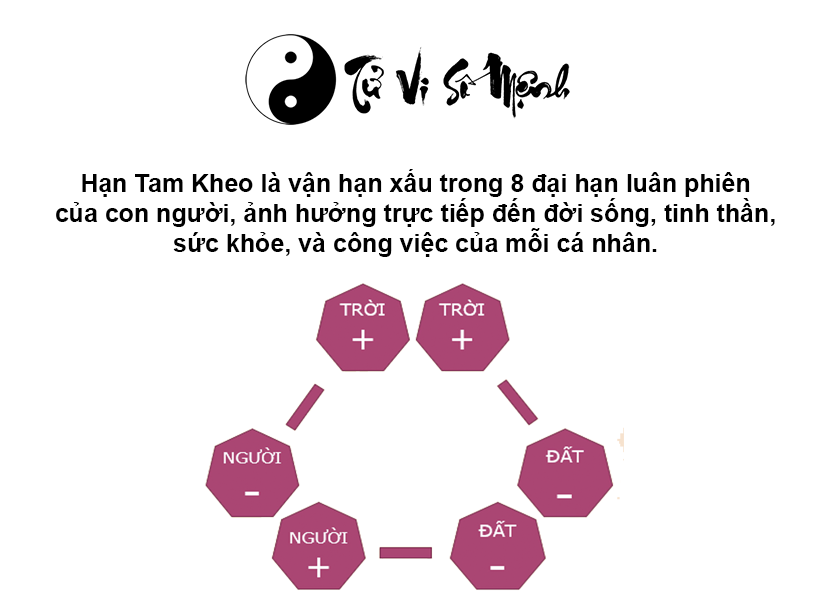 Hạn Tam Kheo l&agrave; g&igrave; v&agrave; c&aacute;ch h&oacute;a giải hạn Tam Kheo