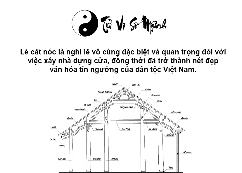 Văn cúng lễ cất nóc đầy đủ và chi tiết nhất