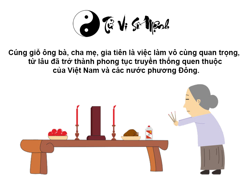 Văn khấn cúng giỗ ông bà gia tiên