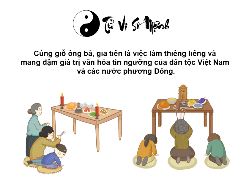 Văn khấn cúng giỗ ông bà gia tiên