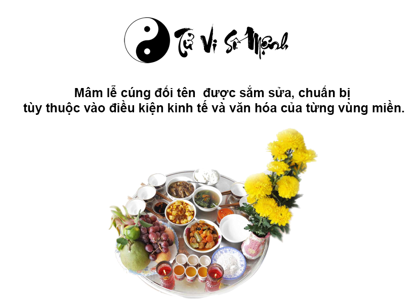 Văn khấn đổi tên đầy đủ và chi tiết