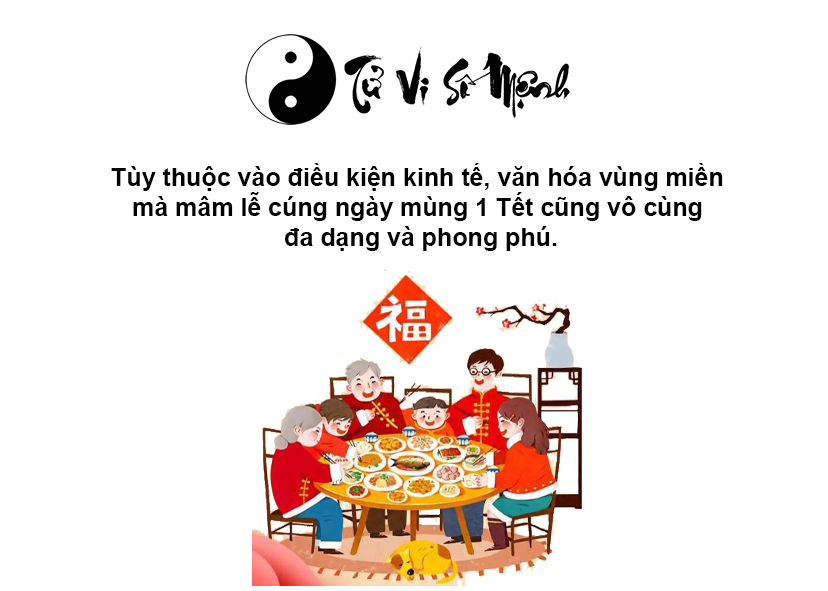 Văn khấn thần linh trong nhà ngày mùng 1 Tết