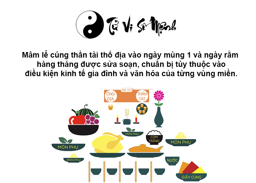 Văn khấn thần tài thổ địa mùng 1 và ngày rằm hàng tháng