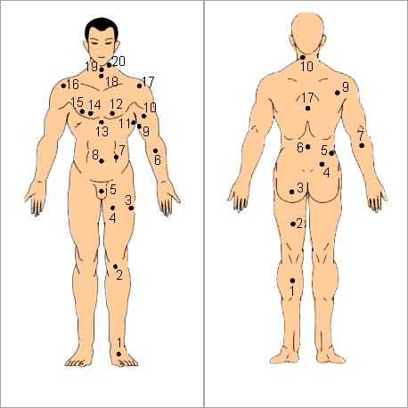 Xem bói nốt ruồi trên cơ thể