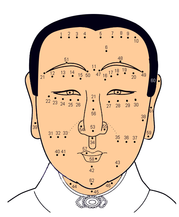 Xem bói nốt ruồi trên cơ thể