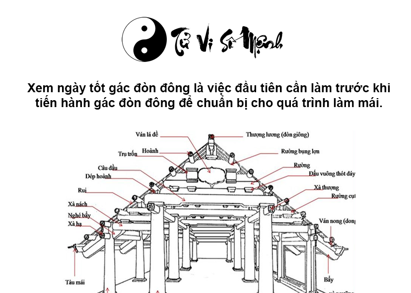 Xem ngày tốt gác đòn đông may mắn thuận lợi