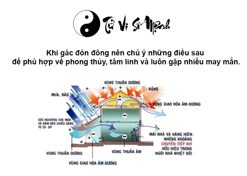 Xem ngày tốt gác đòn đông may mắn thuận lợi