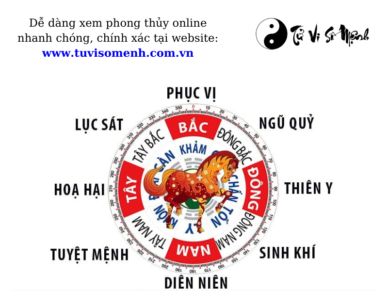 phong thủy, xem phong thủy