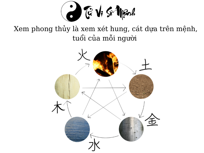 phong thủy, xem phong thủy