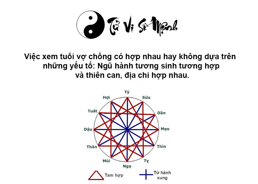 Xem tuổi vợ chồng hợp nhau