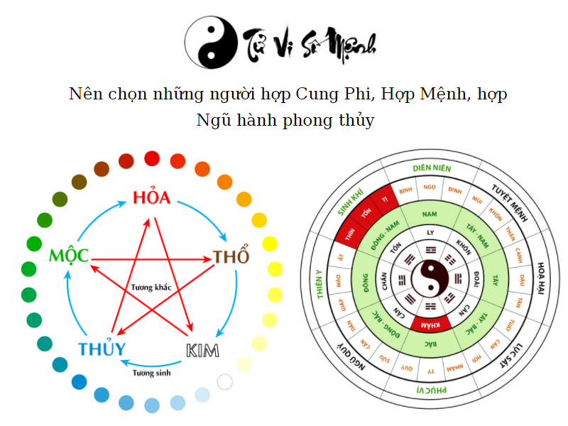 xem tuổi hợp làm ăn