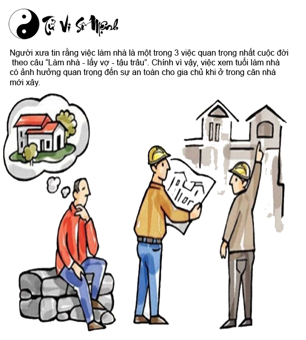 Xem tuổi làm nhà, mua nhà, xây nhà, sửa nhà