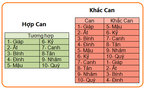 thiên can xung hợp