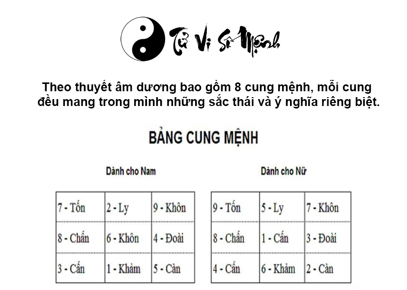 Xem cung mệnh theo tuổi chính xác