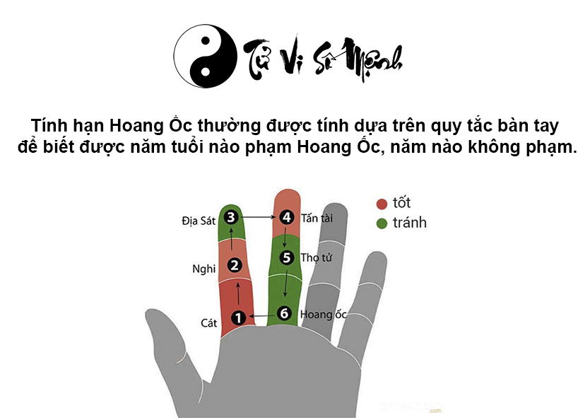 Xem tuổi hạn Hoang Ốc